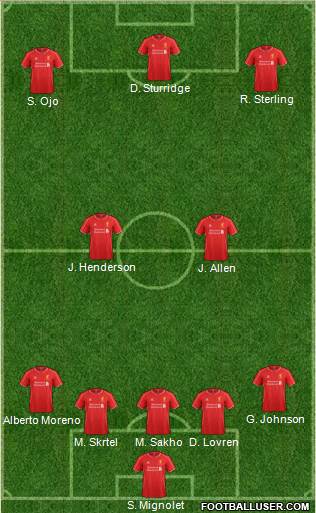 Liverpool Formation 2015
