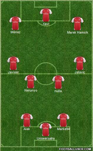 Arsenal Formation 2015