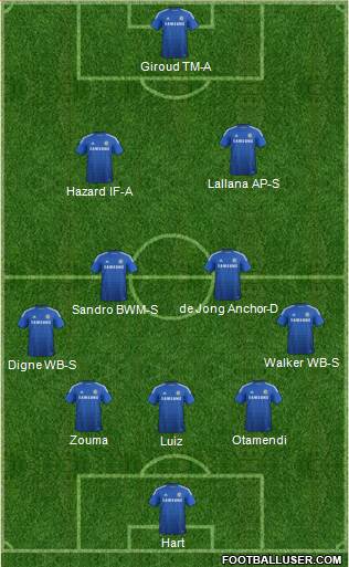 Chelsea Formation 2015