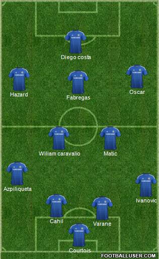 Chelsea Formation 2015