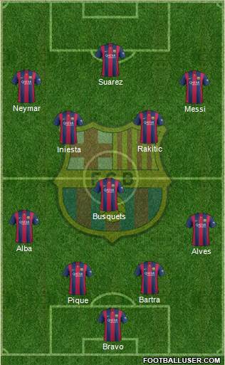 F.C. Barcelona Formation 2015