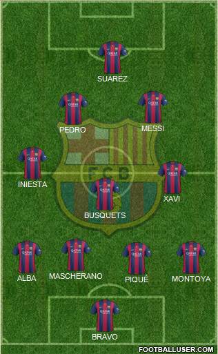 F.C. Barcelona Formation 2015