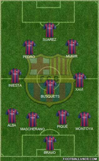 F.C. Barcelona Formation 2015