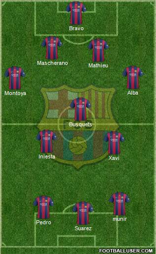 F.C. Barcelona Formation 2015