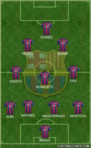 F.C. Barcelona Formation 2015