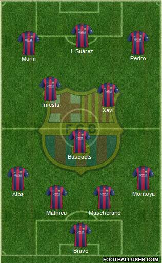 F.C. Barcelona Formation 2015