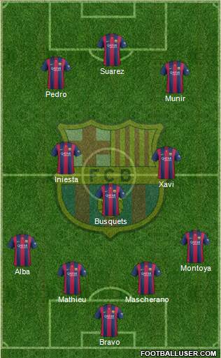 F.C. Barcelona Formation 2015
