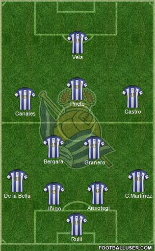 Real Sociedad S.A.D. Formation 2015