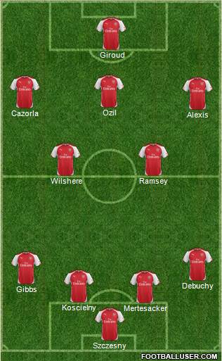 Arsenal Formation 2015
