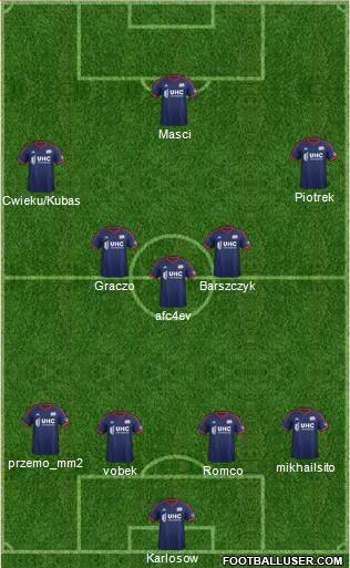 New England Revolution Formation 2015