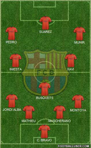 F.C. Barcelona Formation 2015