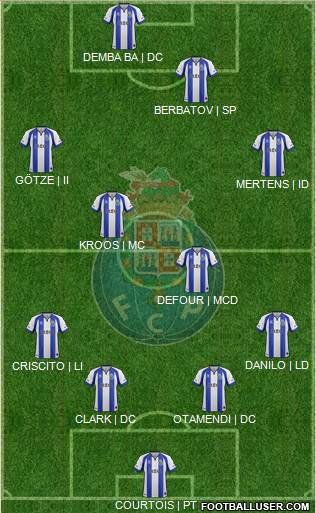 Futebol Clube do Porto - SAD Formation 2015