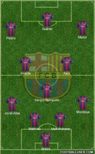 F.C. Barcelona Formation 2015
