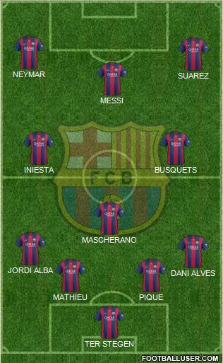 F.C. Barcelona Formation 2015