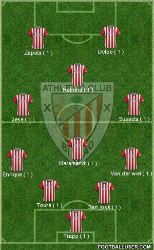 Athletic Club Formation 2015