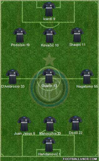 F.C. Internazionale Formation 2015