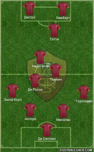 AS Roma Formation 2015