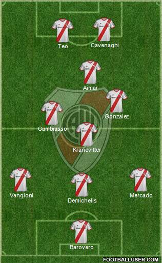 River Plate Formation 2015