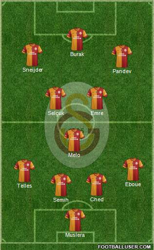 Galatasaray SK Formation 2015