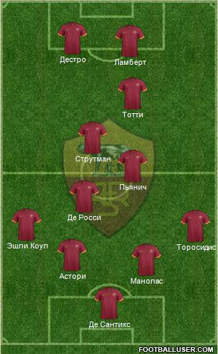 AS Roma Formation 2015