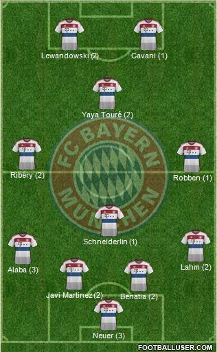 FC Bayern München Formation 2015
