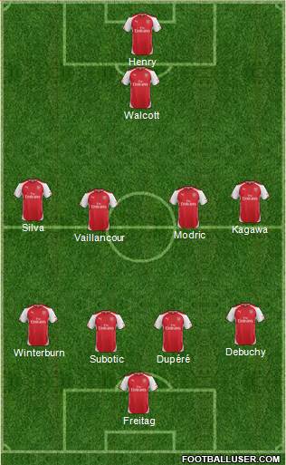 Arsenal Formation 2015