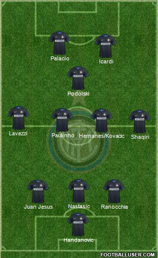 F.C. Internazionale Formation 2015