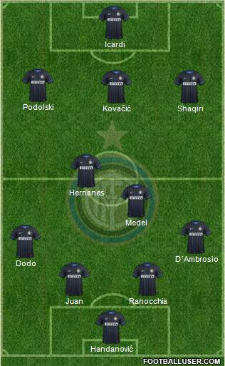 F.C. Internazionale Formation 2015