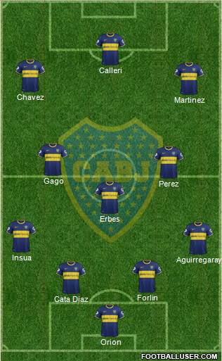Boca Juniors Formation 2015
