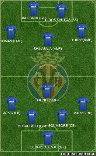 Villarreal C.F., S.A.D. Formation 2015