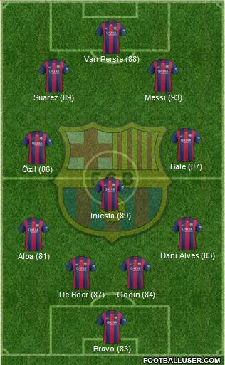 F.C. Barcelona Formation 2015