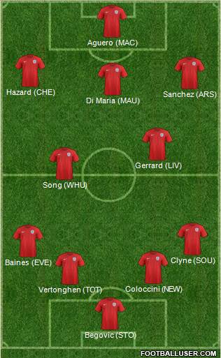 England Formation 2015