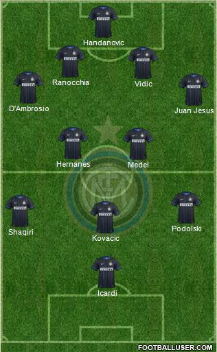 F.C. Internazionale Formation 2015