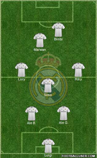 Real Madrid C.F. Formation 2015