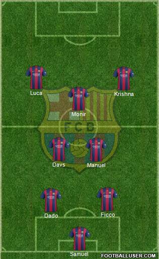 F.C. Barcelona Formation 2015