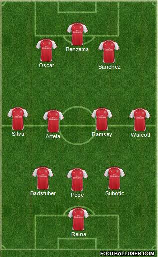 Arsenal Formation 2015