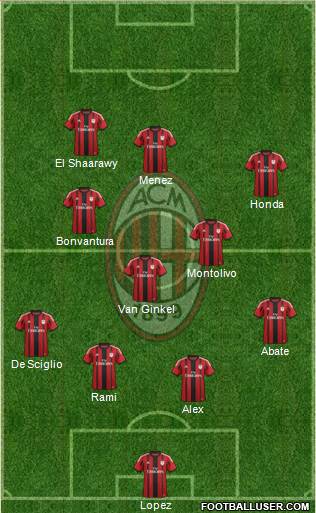 A.C. Milan Formation 2015