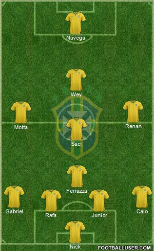 Brazil Formation 2015