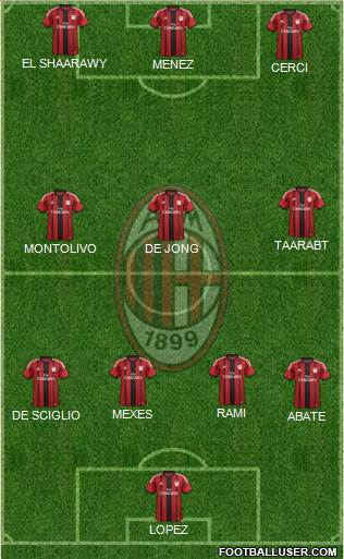 A.C. Milan Formation 2015