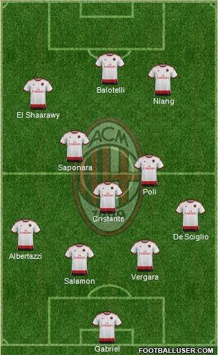 A.C. Milan Formation 2015