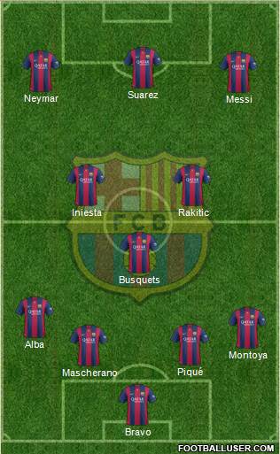 F.C. Barcelona Formation 2015