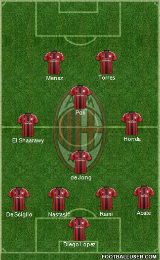 A.C. Milan Formation 2015