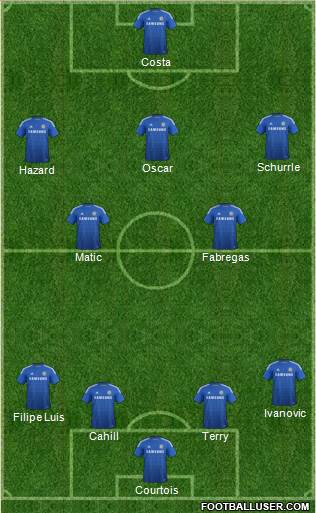 Chelsea Formation 2015