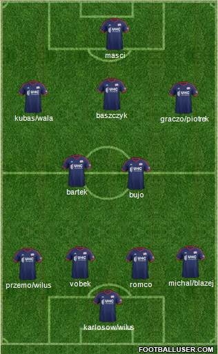 New England Revolution Formation 2015