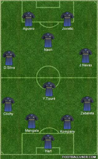 Manchester City Formation 2015