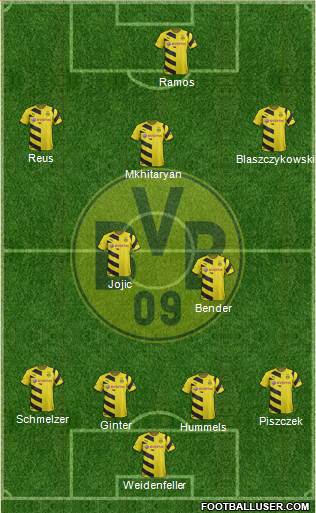 Borussia Dortmund Formation 2015