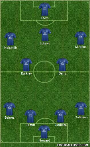 Everton Formation 2015