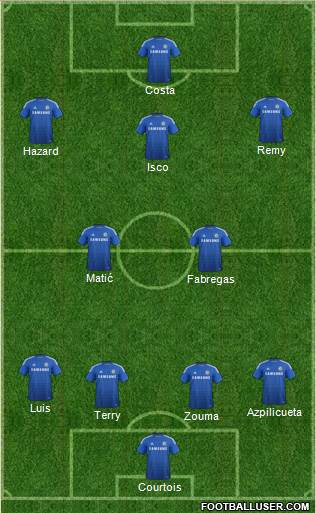 Chelsea Formation 2015