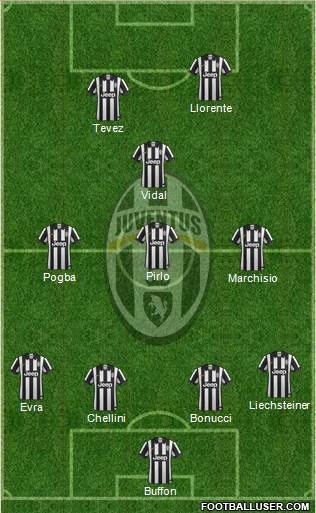 Juventus Formation 2015