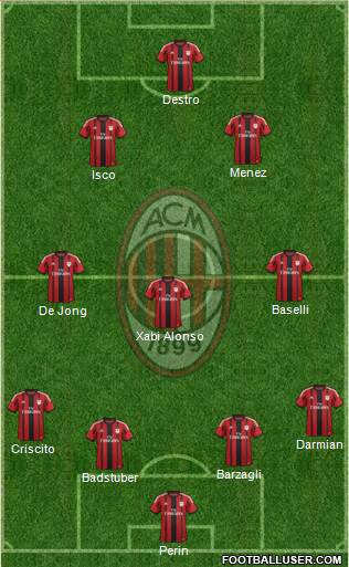 A.C. Milan Formation 2015